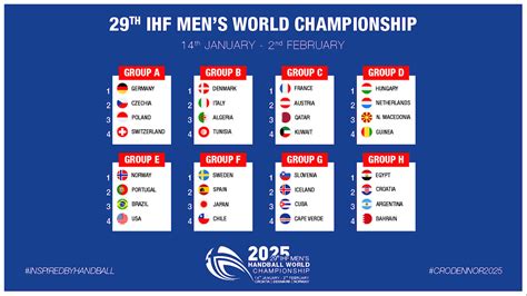 odds handball world championship|Handball WC Odds .